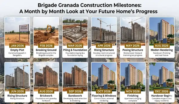 Brigade Granada Month-by-Month Construction Timeline An illustrated timeline detailing the month-by-month construction milestones and projected completion phases for the Brigade Granada residential project.